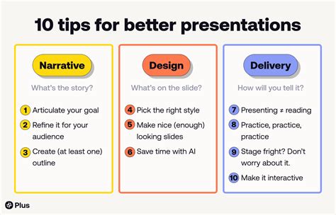 Presentation .